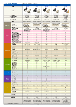 マッサージチェア一覧表（PDF）