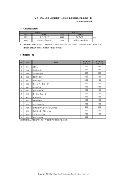 2016年10月7日公表 1. 10月定期選定結果 2492 3778 2. 構成銘柄