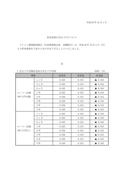 貯金金利の引き下げについて