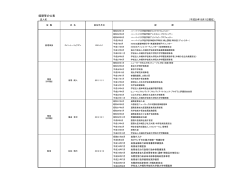 経歴等の公表 - OIST Groups