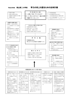 学力の向上を図るための全体計画 - 大田区立馬込第二小学校