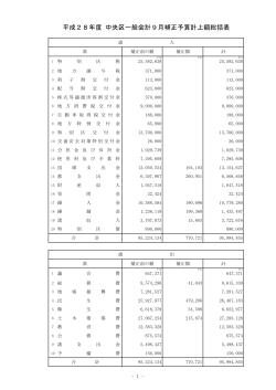 平成28年度各会計9月補正予算計上額総括表（PDF：250KB）