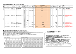 使用者負担額について ※1