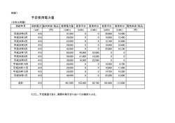 別紙内訳書 (PDF: 14.2KB)