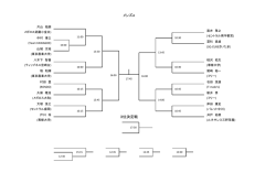 メンズA 3位決定戦