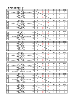 第 2 回島根県秋季小学生ソフトテニス大会