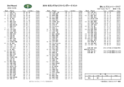 静ヒルズカントリークラブ 2016 セカンドクォリファイングトーナメント 2nd