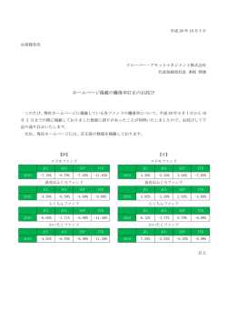 ホームページ掲載の騰落率訂正のお詫び