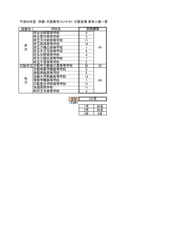 平成28年度 京都・大阪数学コンテスト 大阪会場 参加人数一覧 設置別 3