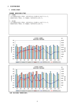 表示 - 国土交通省