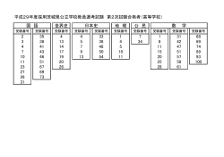 H29 2次合格者発表（高等学校）