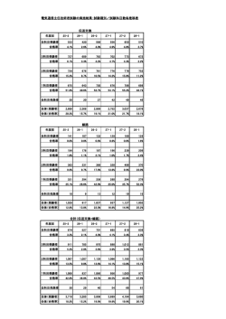 試験種別/試験科目数毎推移表