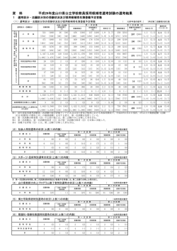 資 料 平成29年度山口県公立学校教員採用候補者選考試験の選考結果