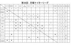 第38回 月曜ナイターリーグ