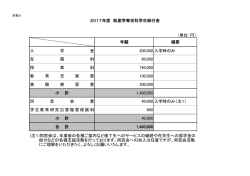 （単位：円） 年額 摘要 入 学 金 200,000 入学時のみ 在 籍 料 60,000 授
