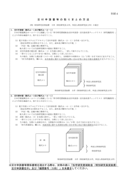 別紙4 交 付 申 請 書 等 の 取 り ま と め 方 法 ※交付