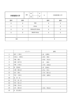 京都産業大学 大阪商業大学