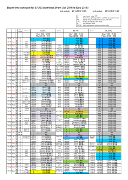 2016年10～12月期のビームタイム配分