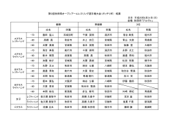第9回秋田大会 - 日本アームレスリング連盟 JAWA