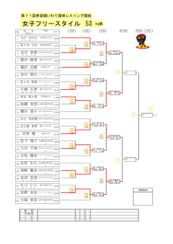 女子フリースタイル 53 kg級