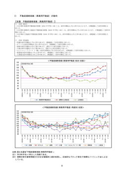 表示 - 土地総合情報ライブラリー