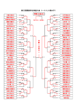 女子1 - 関西学生剣道連盟