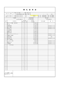 開 札 結 果 表