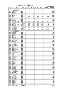 前場価格表 - 札幌証券取引所