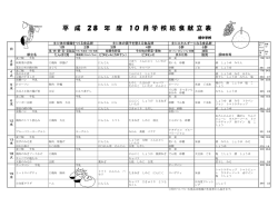 平 成 28 年 度 10 月 学 校 給 食 献 立 表