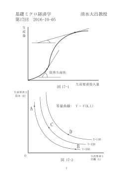 Page 1 基礎ミクロ経済学 清水大昌教授 第17回 2016-10