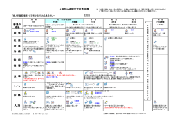 婦人科腹腔鏡下卵巣手術