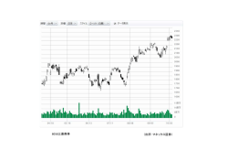 （出所：マネックス証券） 8058三菱商事