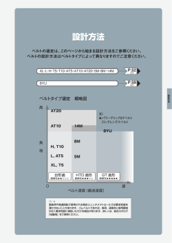 設計方法
