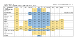 作業区分表（PDF：57.2KB）