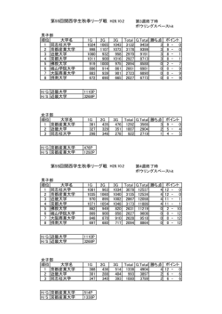 第4週の結果 - 関西学生ボウリング連盟