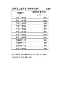 蓄熱電力量実績（野洲市役所） 別表2