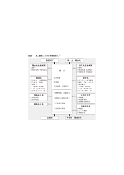 75頁図表1（法人破産申立て実践マニュアル）