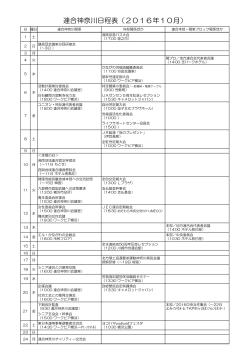 連合神奈川日程表（2016年10月）