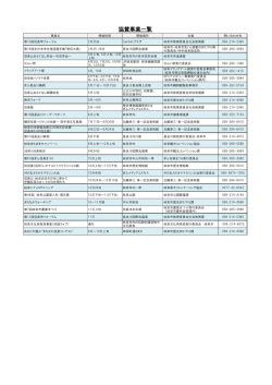 協賛事業一覧 - 岐阜市信長公450プロジェクト