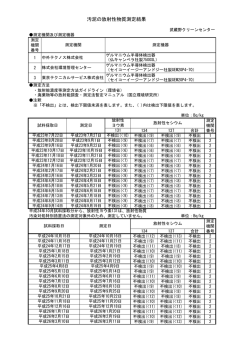 （平成23年7月）からの詳細な測定結果 （PDF 92.9KB）