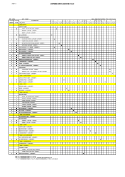 政策評価調書(政策体系と概算要求書の対応表