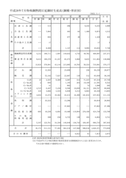 7月 - 特殊鋼倶楽部