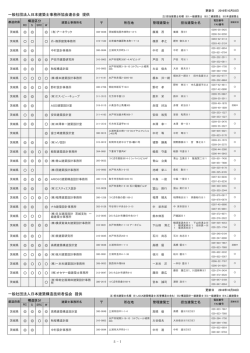 茨 城 - 日本建築防災協会