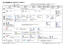 婦人科緊急開腹術