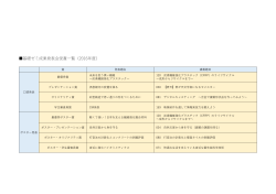 平成28年度基礎ゼミ成果発表会受賞一覧（PDF）