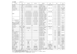 プログラム開催日 2016年10月・11月 プログラム名 対象 2016年10月