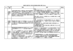 宗像市介護予防・日常生活支援総合事業に関するQ＆A（PDF:50 KB）