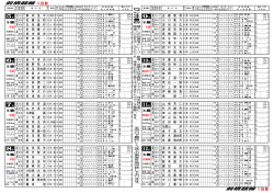 前橋競輪 1日目 前橋競輪 1日目