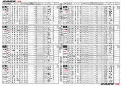 前橋競輪 1日目 前橋競輪 1日目