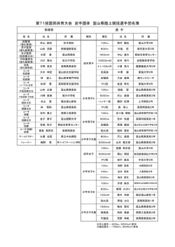 第71回国民体育大会 岩手国体 富山県陸上競技